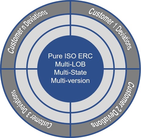 ISO ERC Graphic 