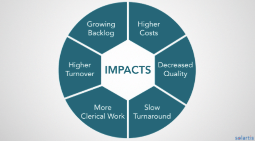 insurance bpo impact