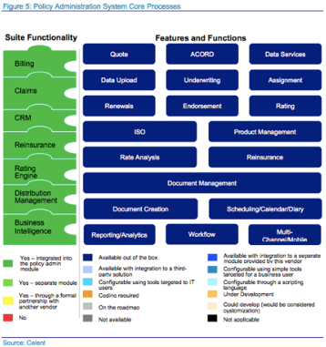 policy admin system functionality