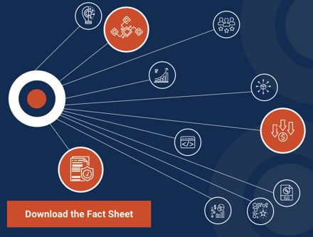 rating microservice fact sheet