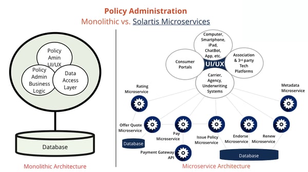 Monolithic verus Solartis Microservices FINAL (updated).001 (1)