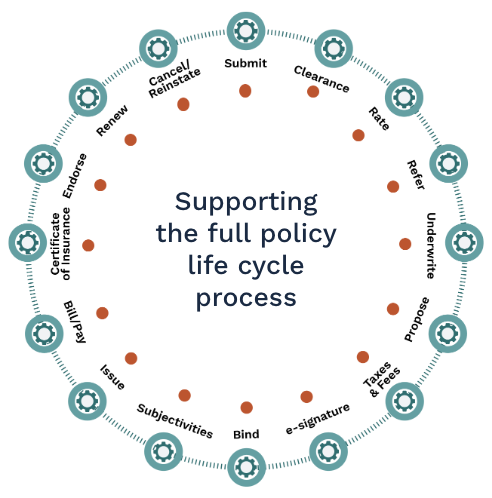 Solartis Insure - Supporting the full policy administration life cycle process