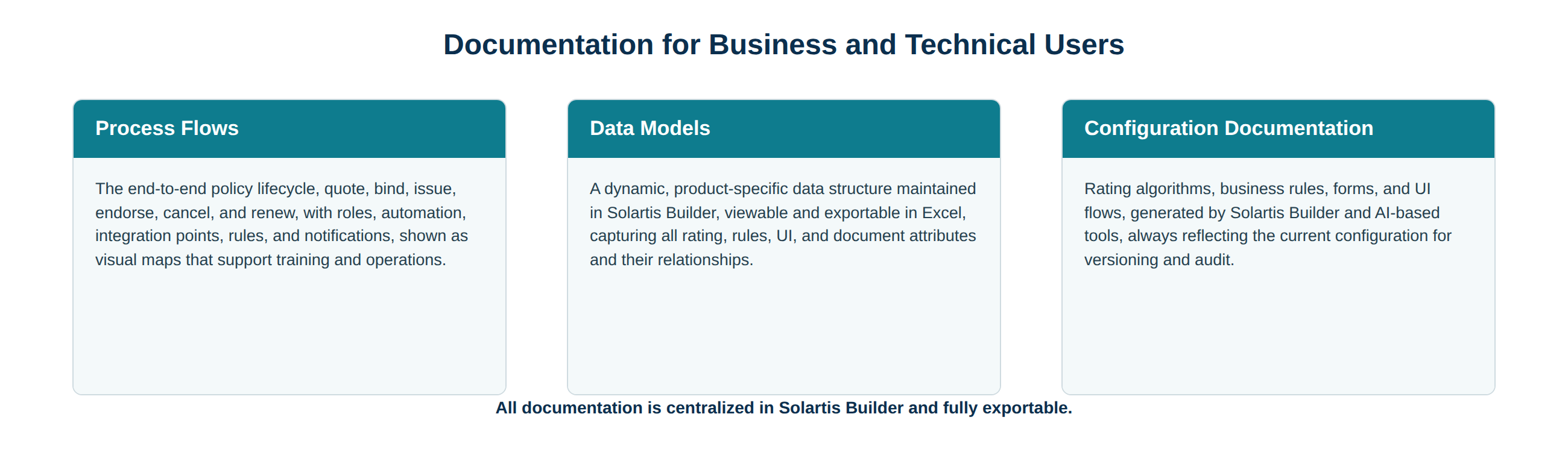 Solartis_Documentation