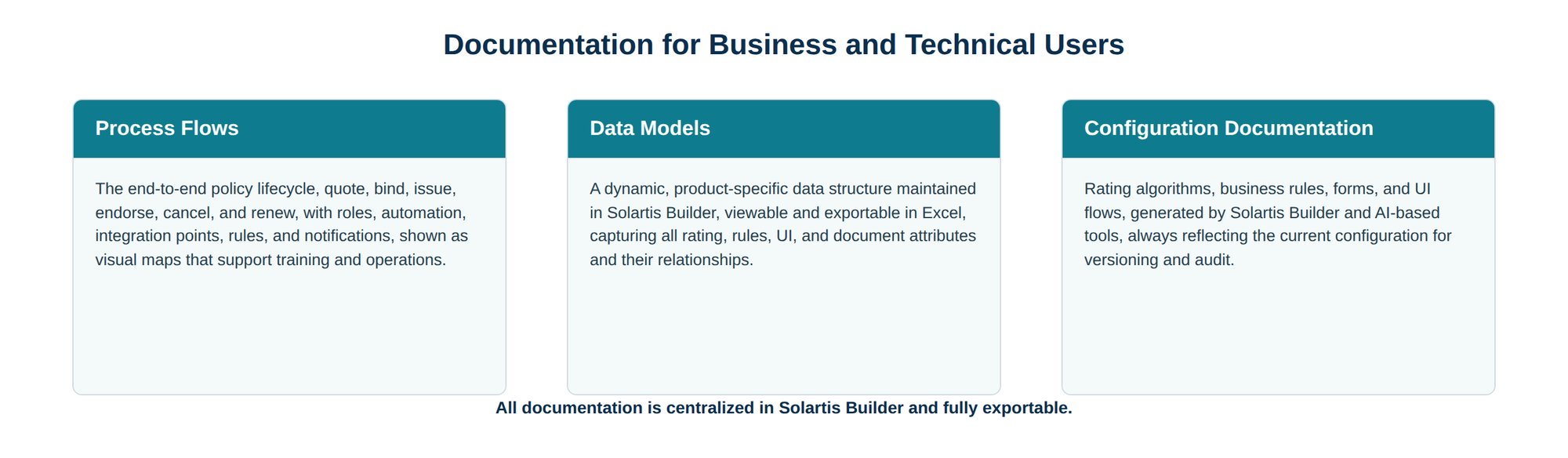 Solartis_Documentation