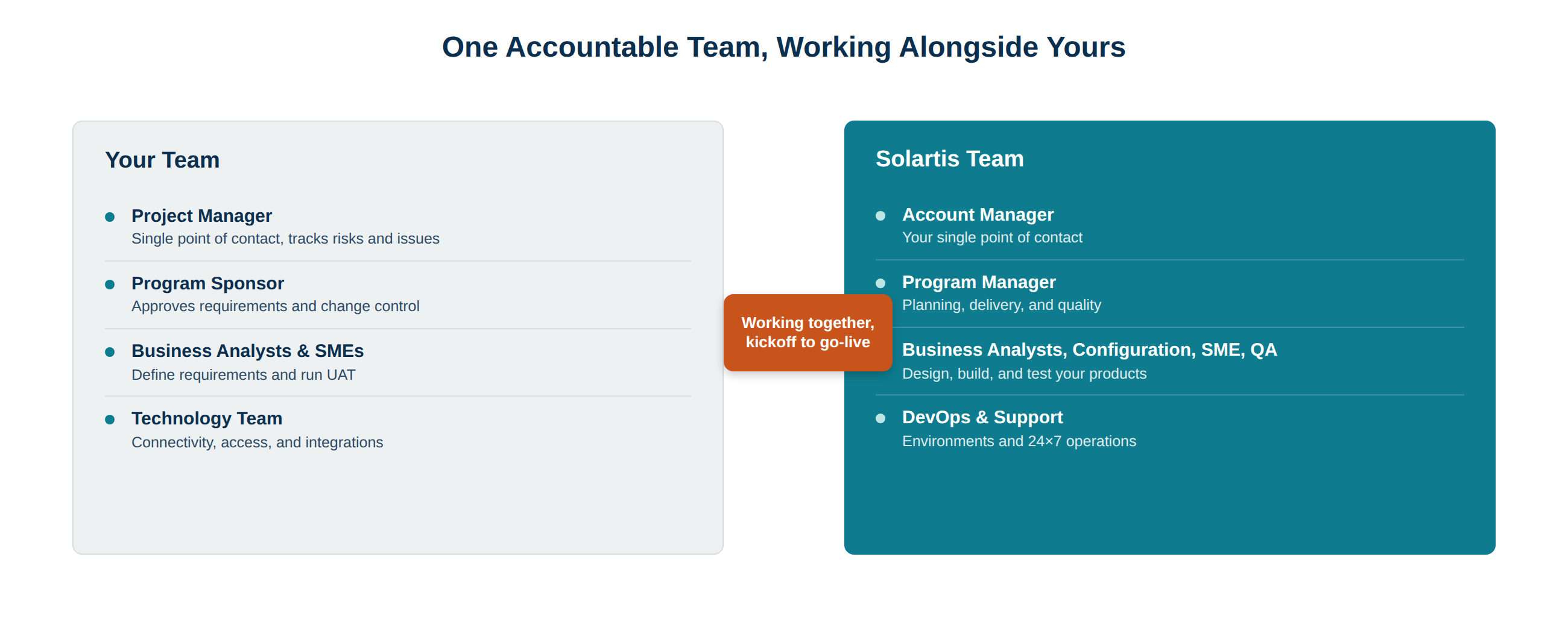 Solartis_Implementation_Team_1