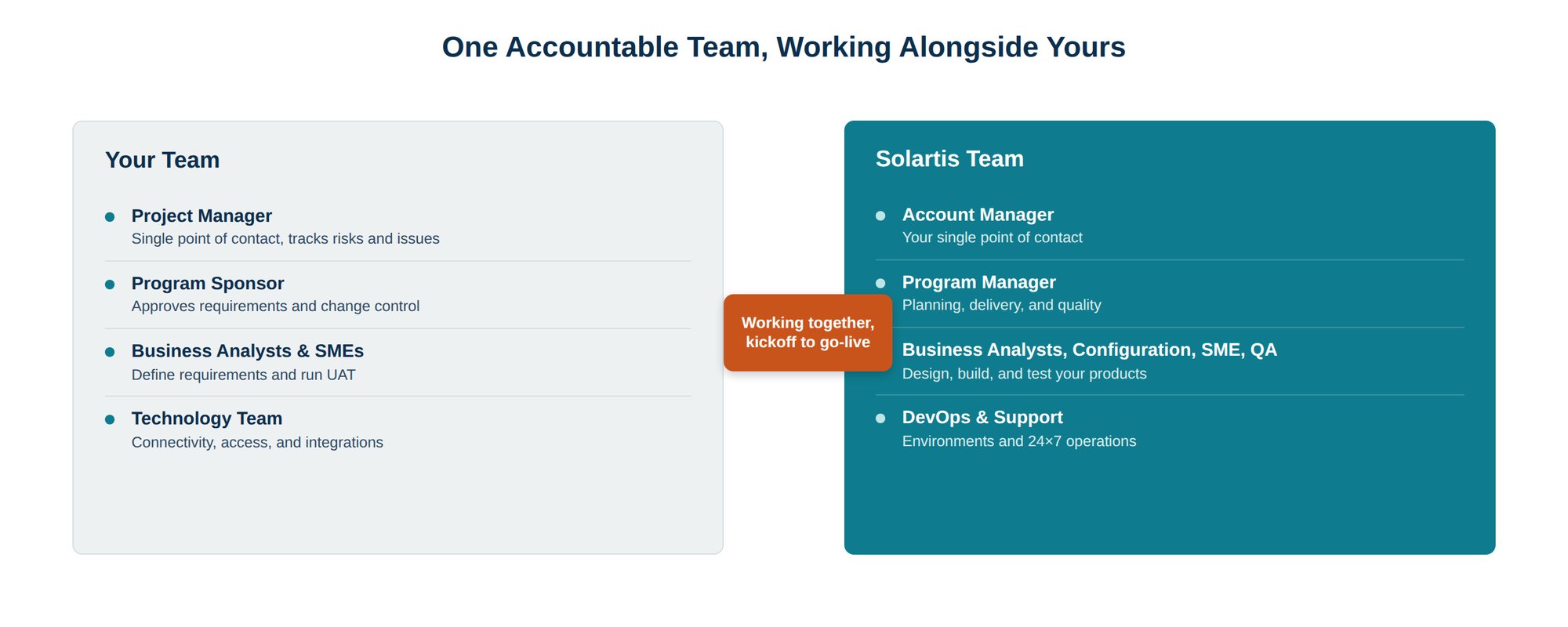 Solartis_Implementation_Team_1