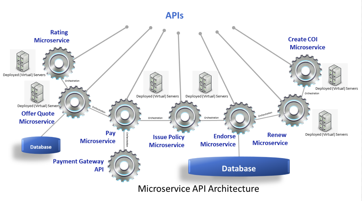 Solartis_Microservices vs APIs