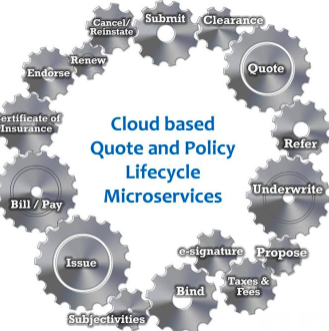 microservices architecture insurance
