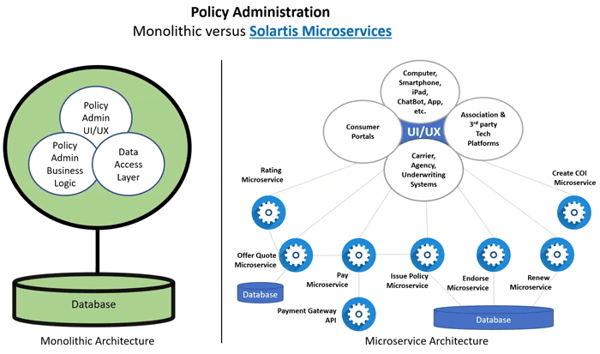 monolitic-vs-solartis-microservices