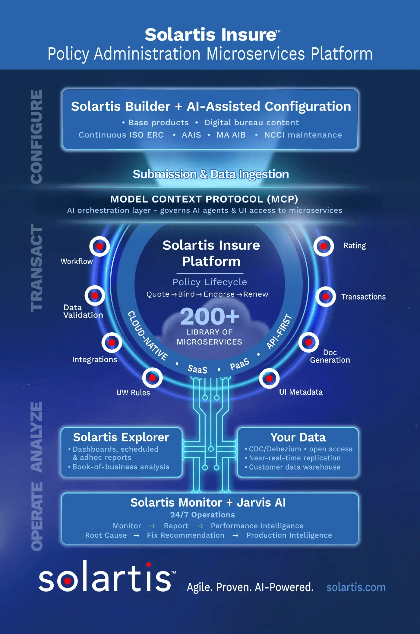 solartis_policyAdmin-web-resize